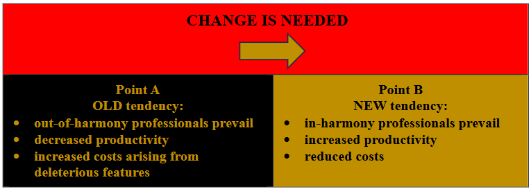 change